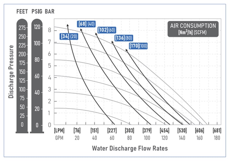 Rubber diaphragm (Medium is water - positive inlet pressure)