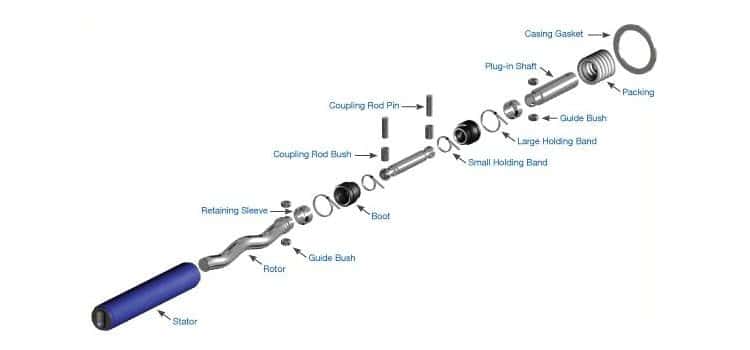 What is a screw pump? - HAOSH Pump