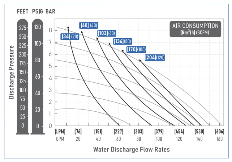 Teflon diaphragm (Medium is water - positive inlet pressure)