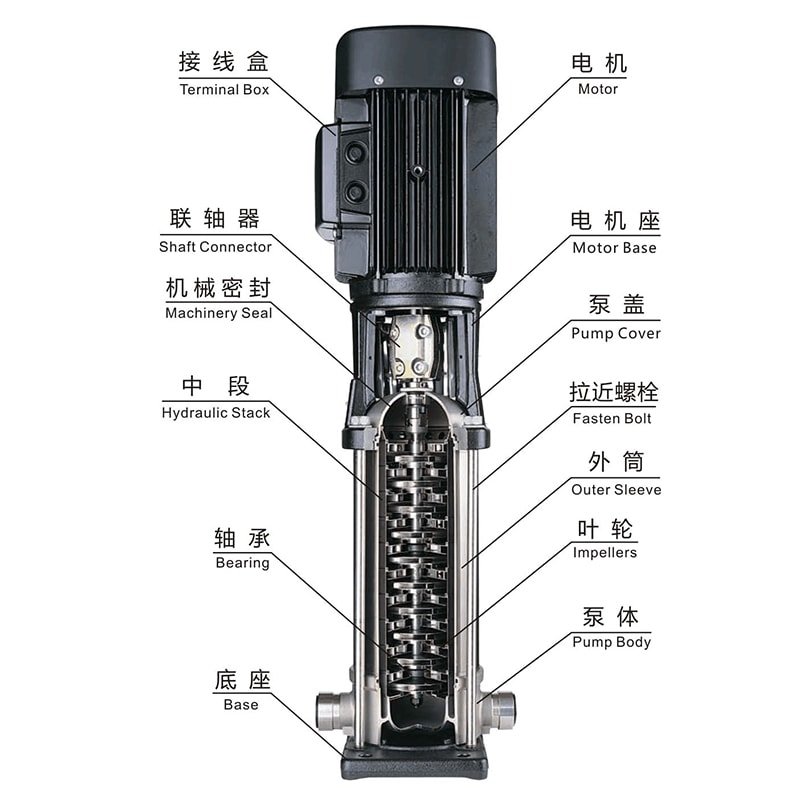 China Water Circulation Multistage Vertical Pump Manufacturers