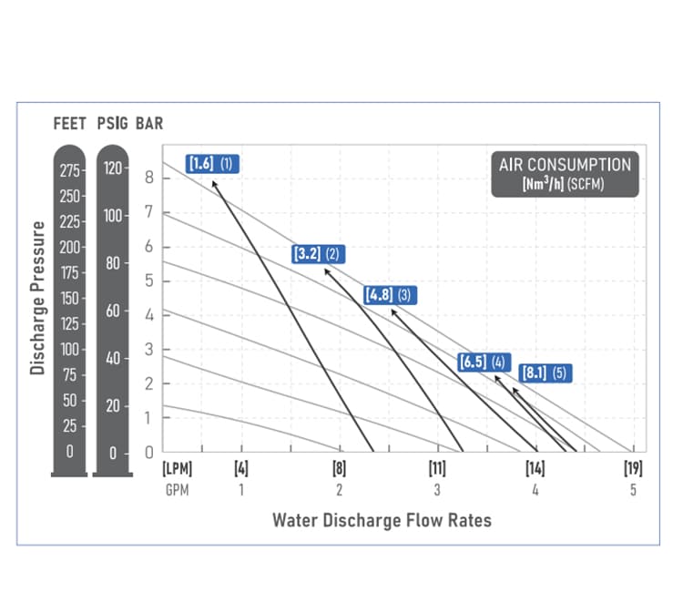 GT06 Teflon diaphragm (Medium is water - positive inlet pressure)