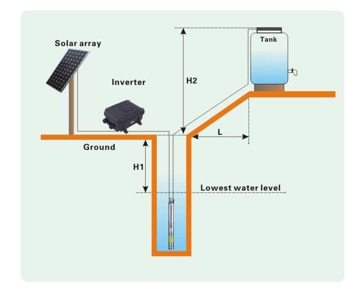 solar water pump sxq 03
