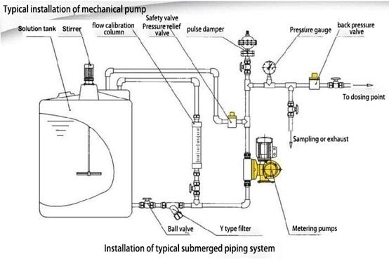 Metering pump installation diagram