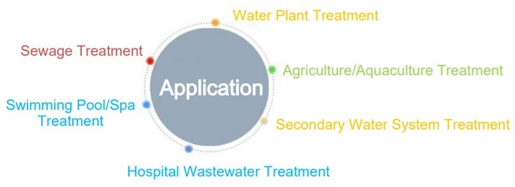 iot water application