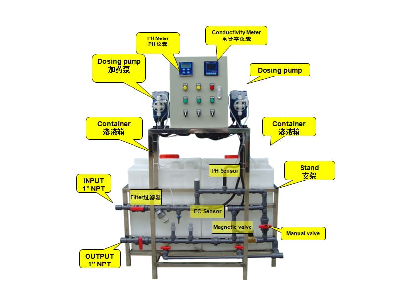 Circulating water dosing system structure