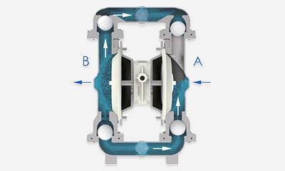 Diaphragm pump working principle