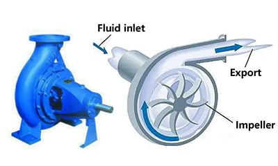 Centrifugal pump working principle