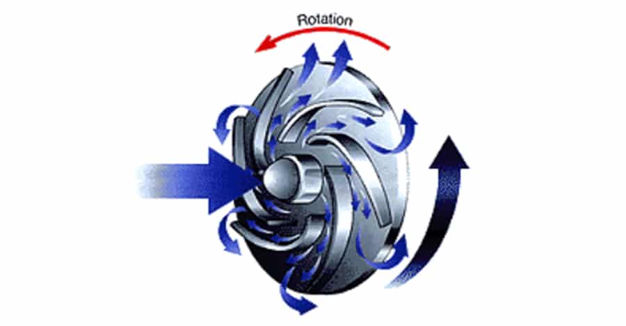 Diffuser design for centrifugal pump