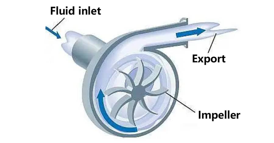 Volute design for centrifugal pump