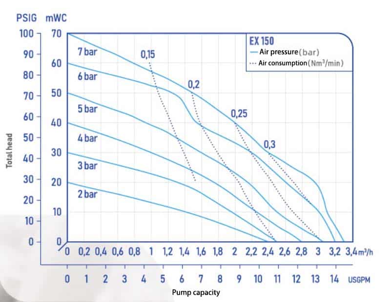 EX150 Technical Parameters