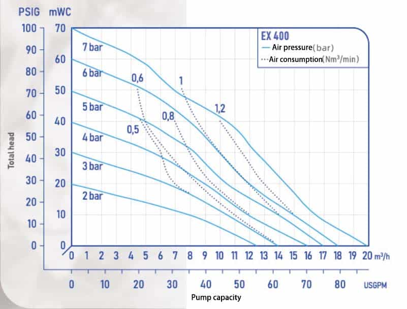 EX400 Technical Parameters